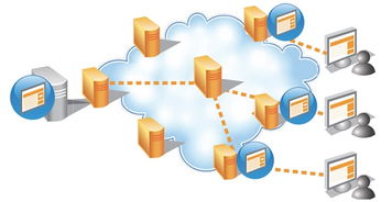 18個網(wǎng)站優(yōu)化技巧 數(shù)字文化創(chuàng)意內容應用服務的新引擎