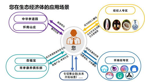 數字文化經濟新篇章 懷南會如何打造文化創意生態圈